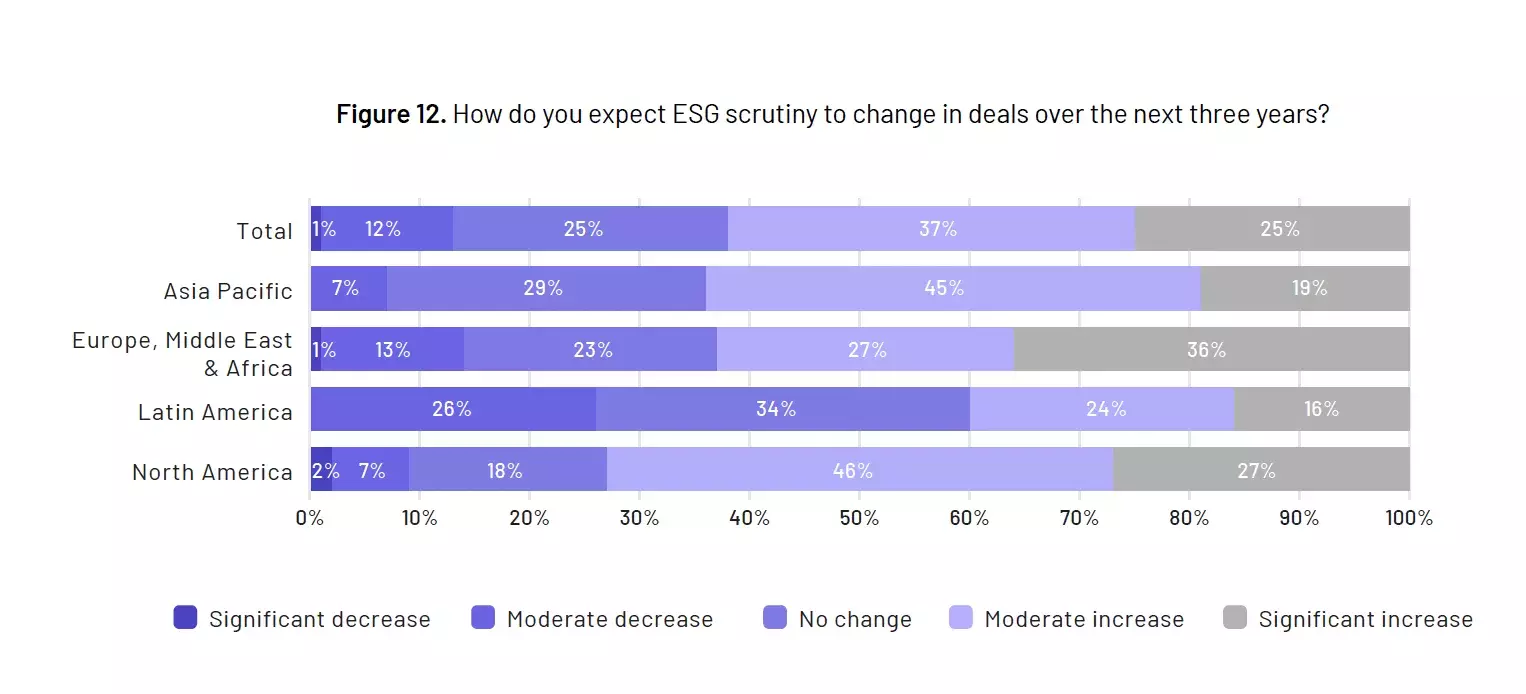 esg-intralinks-global-ma-dealmakers-report-2022_0.png