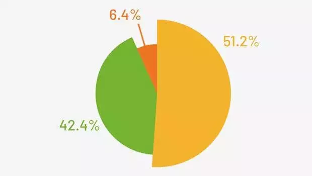 out-in-front-survey5-graph.jpg