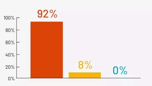 out-in-front-survey7-graph.png